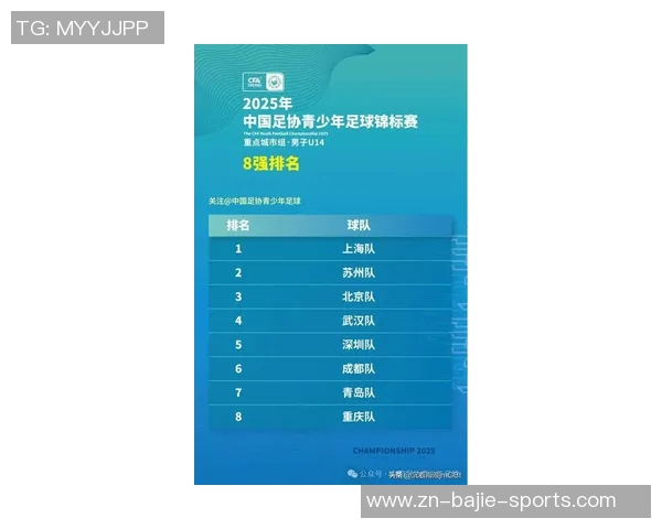 北京队在中国足协青少年足球锦标赛U15组中以3-0战胜上海队成功夺冠