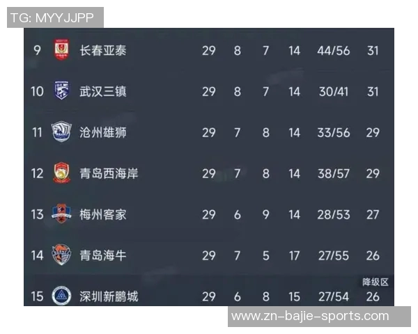 梅州逆袭海牛新鹏城成功反超海牛不幸跌入降级区